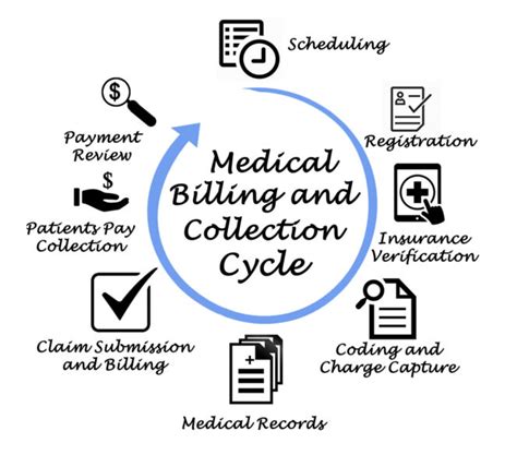 Medical Billing and Coding .